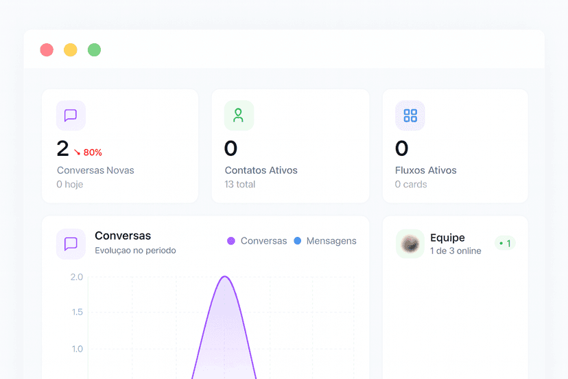 Relatórios Completos - Preview