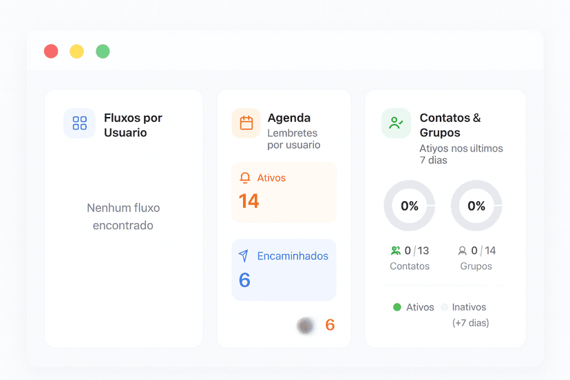 Gestão de Equipe - Preview